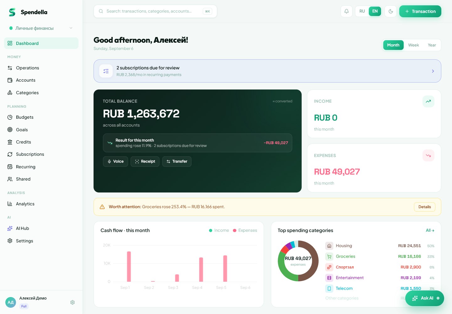 Spendella dashboard with account balances, income, expenses and monthly charts